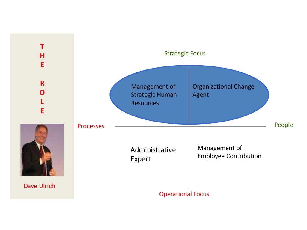 Global Talent Management