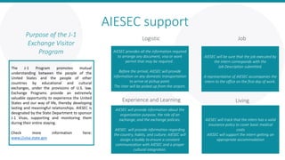 AIESEC will provide information about the
organization purpose, the role of an
exchange, and the exchange policies.
AIESEC will provide information regarding
the country, habits, and culture; AIESEC will
assign a buddy to ensure a constant
communication with AIESEC and a proper
cultural integration.
Purpose of the J-1
Exchange Visitor
Program
The J-1 Program promotes mutual
understanding between the people of the
United States and the people of other
countries by educational and cultural
exchanges, under the provisions of U.S. law.
Exchange Programs provide an extremely
valuable opportunity to experience the United
States and our way of life, thereby developing
lasting and meaningful relationships. AIESEC is
designated by the State Department to sponsor
J-1 Visas, supporting and monitoring them
during their entire staying.
Check more information here:
www.j1visa.state.gov
AIESEC support
AIESEC provides all the information required
to arrange any document, visa or work
permit that may be required .
Before the arrival, AIESEC will provide
information on any domestic transportation
to arrive at pickup point.
The inter will be picked up from the airport.
AIESEC will track that the inters has a valid
insurance policy to cover basic medical
costs
AIESEC will support the intern getting an
appropriate accommodation
AIESEC will be sure that the job executed by
the intern corresponds with the
Job Description submitted.
A representative of AIESEC accompanies the
intern to the office on the first day of work.
Experience and Learning
Logistic Job
Living
 