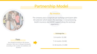 Partnership Model
By invoice
The company pays a single fee per exchange participant after
the selection which covers the sourcing, J-1 visa processing,
health insurance and AIESEC support along the exchange
experience.
Are charged according to the process
evolution. Each one is charged individually
according to the number of candidates and
duration.
Exchange fee
3-6 months: $2,200
7-12 months: $3,300
13-18 months: $ 4,400
Fees
 
