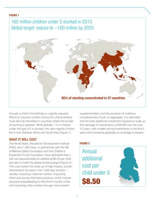 2
through a child’s 2nd birthday is urgently required.
Efforts to improve nutrition during this critical window
must also be intensified in countries where the burden
of stunting is greatest. While globally, 1 in 4 children
under the age of 5 is stunted, the vast majority of them
live in Sub-Saharan Africa and South Asia (Figure 1).
WHAT IT WILL COST
The World Bank, Results for Development Institute
(R4D), and 1,000 Days, in partnership with the Bill
& Melinda Gates Foundation and the Children’s
Investment Fund Foundation, have estimated that it
will cost approximately an additional $8.50 per child
per year to meet the global stunting target (Figure 2).
This cost covers the scale-up of high-impact, proven
interventions focused in the 1,000 day window—
namely, improving maternal nutrition; improving
infant and young child feed practices, which include
exclusive breastfeeding for the first 6 months of life;
and improving child nutrition through micronutrient
supplementation and the provision of nutritious
complementary foods. In aggregate, it is estimated
that the total additional investment required to scale up
this package of interventions is $49.6B over the next
10 years, with smaller annual investments in the first 5
years and increasing gradually as coverage increases.
162 million children under 5 stunted in 2013
Global target: reduce to ~100 million by 2025
85% of stunting concentrated in 37 countries
FIGURE 2
Annual
additional
cost per
child under 5
$8.50
FIGURE 1
 