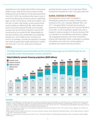 5
expenditures to the median level of their income group
(ability to pay), while donors and innovative funding
initiatives pick up the balance of financial requirements.
From 2021-2025, the countries further take on part or
all of the funding being covered by donors, depending
again on their income group. Under this scenario, over
the next 10 years, high burden country governments
would mobilize an additional $18B, while traditional
donor aid would contribute $15.8B, and innovative
sources such as the Power of Nutrition and the GFF
would account for another $3.6B. Responsibility for
the extra funding is thus shared fairly and sustainably
between low- and middle-income countries and
donors. On average, countries are required to increase
their share of government health spending for nutrition
from less than 1% to 4%, while donor funding for
stunting reduction peaks at 4% of estimated Official
Development Assistance in 2021 and tapers after that.
GLOBAL SUCCESS IS POSSIBLE
Past experience shows that it is possible to
dramatically accelerate and sustain funding to lower
stunting by 40% over a decade. Between 2001 and
2011, the global AIDS movement saw funding for
prevention and treatment grow from less than $0.5B to
over $15B—a rate of expansion greater than what is
needed to scale up programs to reduce stunting. With
a combination of cost-effective interventions, political
will, widespread advocacy, and smart investments,
ending child malnutrition within a generation is possible
if the global community truly comes together to
accelerate and sustain financing and action.
2015 2016 2017 2018 2019 2020 2021 2022 2023 2024 2025
FIGURE 6
The Global Solidarity scenario illustrates how the stunting resource gap can be closed through fair and
sustainable burden sharing between countries and donors.
Global Solidarity scenario financing projections ($USD billions)
2.9
3.8
4.6
5.6
6.5
7.5
8.6 8.7 8.8 8.9 9.0
2.9 2.9 2.9 2.9 2.9 2.9 2.9 2.9 2.9 2.9 2.9
0.6
0.9
1.00.90.80.70.6
0.5
3.33.02.72.32.0
1.6
1.2
Innovative souces
Additional household
Additional domestic
Additional donor
Baseline
1.3
1.72.02.32.6
2.1
1.6
1.00.8
CITATIONS
1
Martorell et al. 2010. Weight gain in the first two years of life is an Important of schooling outcomes in pooled analysis from 5 birth cohorts from low- and middle-income countries. Journal
of Nutrition. 140:348-54. Hoddinott et al. 2008. Effects of a nutrition intervention during early childhood on economic productivity in Guatemalan adults. Lancet. 371:411-16. Hoddinott, J.,
J. Maluccio, J. R. Behrman, R. Martorell, P. Melgar, A. R. Quisumbing, M. Ramirez-Zea, A. D. Stein, and K. M. Yount. 2011. “The Consequences of Early Childhood Growth Failure over the Life
Course.” Discussion Paper 1073. International Food Policy Research Institute, Washington, DC.
2
Horton S. and R. Steckel. 2013. “Global Economic Losses Attributable to Malnutrition 1900–2000 and Projections to 2050.” In The Economics of Human Challenges, ed B. Lomborg. Cam-
bridge, U.K.: Cambridge University Press.
3
Hoddinott, Alderman, Behrman, Haddad,  Horton (2013). The economic rationale for investing in nutrition. Maternal and Child Nutrition 9(Suppl. 2): 69-82. Median estimate for a sample of
17 high burden countries used by the authors.
4
SPRING. 2015. “Uganda Nutrition Financing Discussion Guide FY 2013/14.” Internal report. Arlington, VA: USAID/Strengthening Partnerships, Results, and Innovations in Nutrition Globally
(SPRING) Project.
 