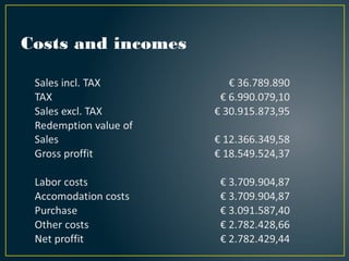 Costs and incomes