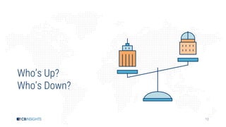 12
Who’s Up?
Who’s Down?
 