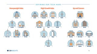 16
D E F I N I N G O U R T E C H H U B S
 