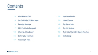 2
Contents
3
4
5
7
12
15
17
Who Made the Cut?
Our Tech Hubs: 25 Metro Areas
Executive Summary
2018 Tech Hubs Compared
Who’s Up, Who’s Down?
Defining Our Tech Hubs
Heavyweight Hubs
25
33
42
49
53
55
High Growth Hubs
Up and Comers
The Rise of Asia
The Exit Strategy
Tech Hubs That Didn’t Make It This Year
Methodology
 