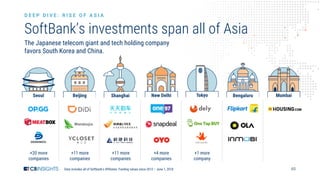48
SoftBank’s investments span all of Asia
The Japanese telecom giant and tech holding company
favors South Korea and China.
Data includes all of Softbank’s Affiliates. Funding values since 2012 – June 1, 2018.
D E E P D I V E : R I S E O F A S I A
+20 more
companies
+11 more
companies
+4 more
companies
+1 more
company
+11 more
companies
 