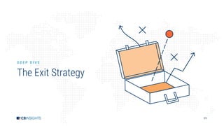 49
The Exit Strategy
D E E P D I V E
 