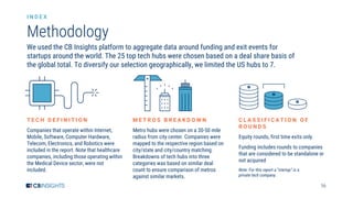 56
We used the CB Insights platform to aggregate data around funding and exit events for
startups around the world. The 25 top tech hubs were chosen based on a deal share basis of
the global total. To diversify our selection geographically, we limited the US hubs to 7.
Methodology
T E C H D E F I N I T I O N
Companies that operate within Internet,
Mobile, Software, Computer Hardware,
Telecom, Electronics, and Robotics were
included in the report. Note that healthcare
companies, including those operating within
the Medical Device sector, were not
included.
M E T R O S B R E A K D O W N
Metro hubs were chosen on a 30-50 mile
radius from city center. Companies were
mapped to the respective region based on
city/state and city/country matching.
Breakdowns of tech hubs into three
categories was based on similar deal
count to ensure comparison of metros
against similar markets.
C L A S S I F I C A T I O N O F
R O U N D S
Equity rounds, first time exits only.
Funding includes rounds to companies
that are considered to be standalone or
not acquired
Note: For this report a “startup” is a
private tech company.
I N D E X
 