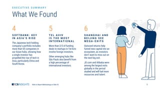 6
What We Found
S O F T B A N K : K E Y
I N A S I A ’ S R I S E
The Japanese tech holding
company’s portfolio includes
more than 65 companies in
our Asian hubs, showing how
a single investor has
propelled the rise of tech in
Asia, particularly China and
South Korea.
T E L A V I V
I S T H E M O S T
I N T E R N A T I O N A L
More than 2/3 of funding
deals to startups in Tel Aviv
involve foreign investors.
Other emerging hubs like
São Paulo also benefit from
a high percentage of
international investors.
S H A N G H A I A N D
B E I J I N G S E E
M E G A - E X I T S
Outsized returns help
funnel new capital into an
ecosystem, as investors
don’t want to miss out on
the next big exit.
JD.com and Alibaba were
among the largest exits
globally in the period
studied and will fuel more
resources and talent.
Refer to Report Methodology on Slide 55.
E X E C U T I V E S U M M A R Y
4 5 6
 