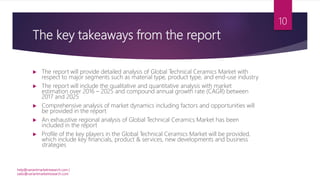 The key takeaways from the report
 The report will provide detailed analysis of Global Technical Ceramics Market with
respect to major segments such as material type, product type, and end-use industry
 The report will include the qualitative and quantitative analysis with market
estimation over 2016 – 2025 and compound annual growth rate (CAGR) between
2017 and 2025
 Comprehensive analysis of market dynamics including factors and opportunities will
be provided in the report
 An exhaustive regional analysis of Global Technical Ceramics Market has been
included in the report
 Profile of the key players in the Global Technical Ceramics Market will be provided,
which include key financials, product & services, new developments and business
strategies
help@variantmarketresearch.com |
sales@variantmarketresearch.com
10
 