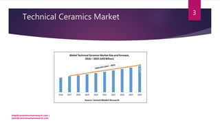 Technical Ceramics Market
help@variantmarketresearch.com |
sales@variantmarketresearch.com
3
 