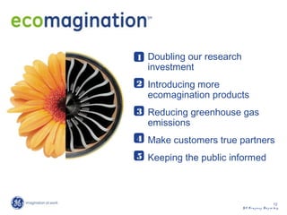 12
GE Co m pany Pro prie tary
Doubling our research
investment
Introducing more
ecomagination products
Reducing greenhouse gas
emissions
Make customers true partners
Keeping the public informed
1
2
3
4
5
 
