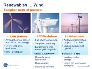 19
GE Company Proprietary
Renewables … Wind
Complete range of products
• Arklow demonstration
project … 7 x 3.6s
• Largest commercial
operation
1.5 MWplatform
• Full power conversion
• Simplified servicing
• Larger farms with
easier grid integration
Future: 2.5/100 MW
• Capacity factor
leadership
• High reliability
• Advanced controls
Future: 5 - 7 MW
• Leading cost of
energy
• Utilize GE technology
strengths
• Among the most proven
and utilized technology
• Over 4,700 units
worldwide
• 97%+ availability
2.5 MWplatform 3.6 MWoffshore
 