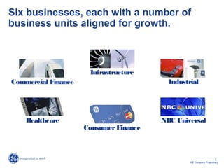 3
GE Company Proprietary
Six businesses, each with a number of
business units aligned for growth.
Commercial Finance
Healthcare
Infrastructure
NBC Universal
ConsumerFinance
Industrial
 