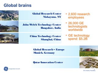 5
GE Company Proprietary
Global brains
Global Research Center
Niskayuna, NY
China Technology Center
Shanghai, China
John Welch Technology Center
Bangalore, India
Global Research – Europe
Munich, Germany
QatarInnovation Center
• 2,600 research
employees
• 26,000 GE
technologists
worldwide
• GE technology
spend: $5.2B
 