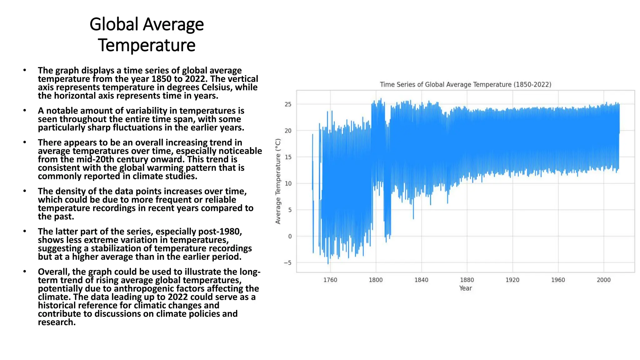 Global Average
Temperature
• The graph displays a time series of global average
temperature from the year 1850 to 2022. The vertical
axis represents temperature in degrees Celsius, while
the horizontal axis represents time in years.
• A notable amount of variability in temperatures is
seen throughout the entire time span, with some
particularly sharp fluctuations in the earlier years.
• There appears to be an overall increasing trend in
average temperatures over time, especially noticeable
from the mid-20th century onward. This trend is
consistent with the global warming pattern that is
commonly reported in climate studies.
• The density of the data points increases over time,
which could be due to more frequent or reliable
temperature recordings in recent years compared to
the past.
• The latter part of the series, especially post-1980,
shows less extreme variation in temperatures,
suggesting a stabilization of temperature recordings
but at a higher average than in the earlier period.
• Overall, the graph could be used to illustrate the long-
term trend of rising average global temperatures,
potentially due to anthropogenic factors affecting the
climate. The data leading up to 2022 could serve as a
historical reference for climatic changes and
contribute to discussions on climate policies and
research.
 