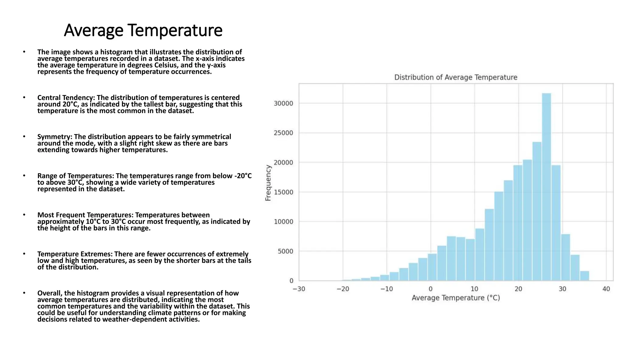 Average Temperature
• The image shows a histogram that illustrates the distribution of
average temperatures recorded in a dataset. The x-axis indicates
the average temperature in degrees Celsius, and the y-axis
represents the frequency of temperature occurrences.
• Central Tendency: The distribution of temperatures is centered
around 20°C, as indicated by the tallest bar, suggesting that this
temperature is the most common in the dataset.
• Symmetry: The distribution appears to be fairly symmetrical
around the mode, with a slight right skew as there are bars
extending towards higher temperatures.
• Range of Temperatures: The temperatures range from below -20°C
to above 30°C, showing a wide variety of temperatures
represented in the dataset.
• Most Frequent Temperatures: Temperatures between
approximately 10°C to 30°C occur most frequently, as indicated by
the height of the bars in this range.
• Temperature Extremes: There are fewer occurrences of extremely
low and high temperatures, as seen by the shorter bars at the tails
of the distribution.
• Overall, the histogram provides a visual representation of how
average temperatures are distributed, indicating the most
common temperatures and the variability within the dataset. This
could be useful for understanding climate patterns or for making
decisions related to weather-dependent activities.
 