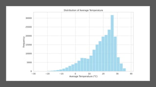 Global Temp Report. | PPTX