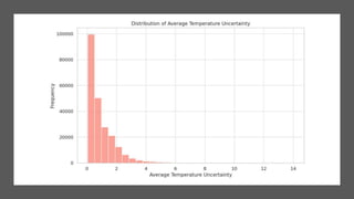 Global Temp Report. | PPTX