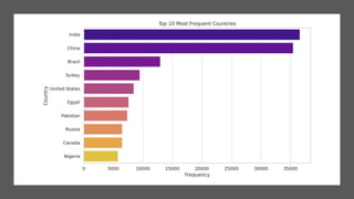 Global Temp Report. | PPTX
