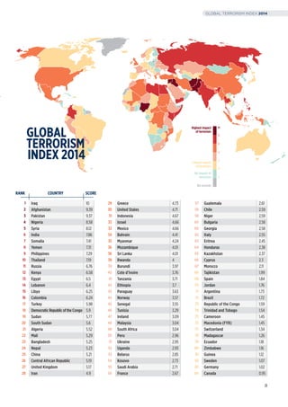 1 Iraq 10
2 Afghanistan 9.39
3 Pakistan 9.37
4 Nigeria 8.58
5 Syria 8.12
6 India 7.86
7 Somalia 7.41
8 Yemen 7.31
9 Philippines 7.29
10 Thailand 7.19
11 Russia 6.76
12 Kenya 6.58
13 Egypt 6.5
14 Lebanon 6.4
15 Libya 6.25
16 Colombia 6.24
17 Turkey 5.98
18 DemocraticRepublicofthe Congo 5.9
19 Sudan 5.77
20 South Sudan 5.6
21 Algeria 5.52
22 Mali 5.29
23 Bangladesh 5.25
24 Nepal 5.23
25 China 5.21
26 Central African Republic 5.19
27 United Kingdom 5.17
28 Iran 4.9
29 Greece 4.73
30 United States 4.71
31 Indonesia 4.67
32 Israel 4.66
32 Mexico 4.66
34 Bahrain 4.41
35 Myanmar 4.24
36 Mozambique 4.01
36 Sri Lanka 4.01
38 Rwanda 4
39 Burundi 3.97
40 Cote d’Ivoire 3.76
41 Tanzania 3.71
42 Ethiopia 3.7
43 Paraguay 3.63
44 Norway 3.57
45 Senegal 3.55
46 Tunisia 3.29
47 Ireland 3.09
48 Malaysia 3.04
48 South Africa 3.04
50 Peru 2.96
51 Ukraine 2.95
52 Uganda 2.93
53 Belarus 2.85
54 Kosovo 2.73
55 Saudi Arabia 2.71
56 France 2.67
57 Guatemala 2.61
58 Chile 2.59
58 Niger 2.59
60 Bulgaria 2.58
60 Georgia 2.58
62 Italy 2.55
63 Eritrea 2.45
64 Honduras 2.38
65 Kazakhstan 2.37
66 Cyprus 2.3
67 Morocco 2.11
68 Tajikistan 1.99
69 Spain 1.84
70 Jordan 1.76
71 Argentina 1.73
72 Brazil 1.72
73 Republic of the Congo 1.59
74 Trinidad and Tobago 1.54
75 Cameroon 1.45
75 Macedonia (FYR) 1.45
77 Switzerland 1.34
78 Madagascar 1.26
79 Ecuador 1.18
80 Zimbabwe 1.16
81 Guinea 1.12
82 Sweden 1.07
83 Germany 1.02
84 Canada 0.95
RANK COUNTRY SCORE
.01
0
Highest impact
of terrorism
Lowest impact
of terrorism
No impact of
terrorism
2
4
6
8
10
No records
GLOBAL
TERRORISM
INDEX 2014
8
GLOBAL TERRORISM INDEX 2014
 