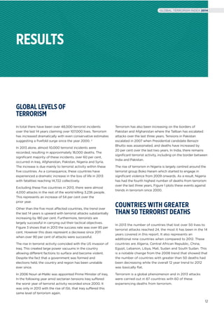 RESULTS
In total there have been over 48,000 terrorist incidents
over the last 14 years claiming over 107,000 lives. Terrorism
has increased dramatically with even conservative estimates
suggesting a ﬁvefold surge since the year 2000. 2
In 2013 alone, almost 10,000 terrorist incidents were
recorded, resulting in approximately 18,000 deaths. The
signiﬁcant majority of these incidents, over 60 per cent,
occurred in Iraq, Afghanistan, Pakistan, Nigeria and Syria.
The increase is due mainly to terrorist activity within these
ﬁve countries. As a consequence, these countries have
experienced a dramatic increase in the loss of life in 2013
with fatalities reaching 14,722 collectively.
Excluding these ﬁve countries in 2013, there were almost
4,000 attacks in the rest of the world killing 3,236 people.
This represents an increase of 54 per cent over the
prior year.
Other than the ﬁve most affected countries, the trend over
the last 14 years is upward with terrorist attacks substantially
increasing by 180 per cent. Furthermore, terrorists are
largely successful in carrying out their tactical objectives.
Figure 3 shows that in 2013 the success rate was over 85 per
cent. However this does represent a decrease since 2011
when over 90 per cent of attacks were successful.
The rise in terrorist activity coincided with the US invasion of
Iraq. This created large power vacuums in the country
allowing different factions to surface and become violent.
Despite the fact that a government was formed and
elections held, the country and region has been unstable
ever since.
In 2006 Nouri al-Maliki was appointed Prime Minister of Iraq.
In the following year amid sectarian tensions Iraq suffered
the worst year of terrorist activity recorded since 2000. It
was only in 2013 with the rise of ISIL that Iraq suffered this
same level of terrorism again.
Terrorism has also been increasing on the borders of
Pakistan and Afghanistan where the Taliban has escalated
attacks over the last three years. Tensions in Pakistan
escalated in 2007 when Presidential candidate Benazir
Bhutto was assassinated, and deaths have increased by
20 per cent over the last two years. In India, there remains
signiﬁcant terrorist activity, including on the border between
India and Pakistan.
The rise of terrorism in Nigeria is largely centred around the
terrorist group Boko Haram which started to engage in
signiﬁcant violence from 2009 onwards. As a result, Nigeria
has had the fourth highest number of deaths from terrorism
over the last three years. Figure 1 plots these events against
trends in terrorism since 2000.
GLOBAL LEVELS OF
TERRORISM
In 2013 the number of countries that lost over 50 lives to
terrorist attacks reached 24, the most it has been in the 14
years covered in this report. It also represents an
additional nine countries when compared to 2012. These
countries are Algeria, Central African Republic, China,
Egypt, Lebanon, Libya, Mali, Sudan and South Sudan. This
is a notable change from the 2008 trend that showed that
the number of countries with greater than 50 deaths had
been decreasing while the overall 12 year trend to 2012
was basically ﬂat.
Terrorism is a global phenomenon and in 2013 attacks
were carried out in 87 countries with 60 of these
experiencing deaths from terrorism.
COUNTRIES WITH GREATER
THAN 50 TERRORIST DEATHS
12
GLOBAL TERRORISM INDEX 2014
 