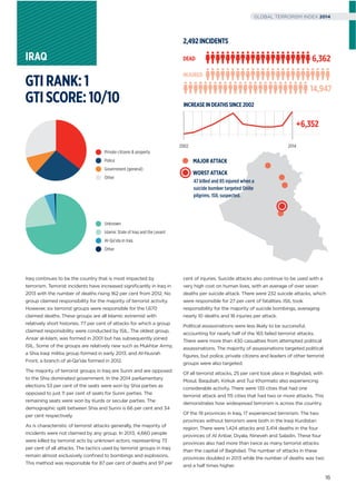 Iraq continues to be the country that is most impacted by
terrorism. Terrorist incidents have increased signiﬁcantly in Iraq in
2013 with the number of deaths rising 162 per cent from 2012. No
group claimed responsibility for the majority of terrorist activity.
However, six terrorist groups were responsible for the 1,670
claimed deaths. These groups are all Islamic extremist with
relatively short histories. 77 per cent of attacks for which a group
claimed responsibility were conducted by ISIL. The oldest group,
Ansar al-Islam, was formed in 2001 but has subsequently joined
ISIL. Some of the groups are relatively new such as Mukhtar Army,
a Shia Iraqi militia group formed in early 2013, and Al-Nusrah
Front, a branch of al-Qa'ida formed in 2012.
The majority of terrorist groups in Iraq are Sunni and are opposed
to the Shia dominated government. In the 2014 parliamentary
elections 53 per cent of the seats were won by Shia parties as
opposed to just 11 per cent of seats for Sunni parties. The
remaining seats were won by Kurds or secular parties. The
demographic split between Shia and Sunni is 66 per cent and 34
per cent respectively.
As is characteristic of terrorist attacks generally, the majority of
incidents were not claimed by any group. In 2013, 4,660 people
were killed by terrorist acts by unknown actors, representing 73
per cent of all attacks. The tactics used by terrorist groups in Iraq
remain almost exclusively conﬁned to bombings and explosions.
This method was responsible for 87 per cent of deaths and 97 per
cent of injuries. Suicide attacks also continue to be used with a
very high cost on human lives, with an average of over seven
deaths per suicide attack. There were 232 suicide attacks, which
were responsible for 27 per cent of fatalities. ISIL took
responsibility for the majority of suicide bombings, averaging
nearly 10 deaths and 18 injuries per attack.
Political assassinations were less likely to be successful,
accounting for nearly half of the 165 failed terrorist attacks.
There were more than 430 casualties from attempted political
assassinations. The majority of assassinations targeted political
ﬁgures, but police, private citizens and leaders of other terrorist
groups were also targeted.
Of all terrorist attacks, 25 per cent took place in Baghdad, with
Mosul, Baqubah, Kirkuk and Tuz Khormato also experiencing
considerable activity. There were 135 cities that had one
terrorist attack and 115 cities that had two or more attacks. This
demonstrates how widespread terrorism is across the country.
Of the 19 provinces in Iraq, 17 experienced terrorism. The two
provinces without terrorism were both in the Iraqi Kurdistan
region. There were 1,424 attacks and 3,414 deaths in the four
provinces of Al Anbar, Diyala, Nineveh and Saladin. These four
provinces also had more than twice as many terrorist attacks
than the capital of Baghdad. The number of attacks in these
provinces doubled in 2013 while the number of deaths was two
and a half times higher.
IRAQ DEAD 6,362
INCREASEINDEATHSSINCE2002
+6,352
2002 2014
Unknown
Islamic State of Iraq and the Levant
Al-Qa’ida in Iraq
Other
Private citizens & property
Police
Government (general)
Other
INJURED
14,947
WORST ATTACK
47 killed and 85 injured when a
suicide bomber targeted Shiite
pilgrims. ISIL suspected.
GTIRANK:1
GTISCORE:10/10
MAJOR ATTACK
2,492INCIDENTS
16
GLOBAL TERRORISM INDEX 2014
 