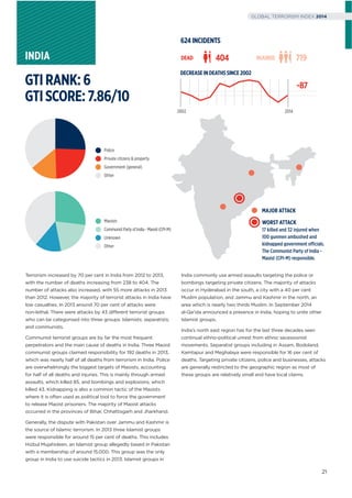 MAJOR ATTACK
Terrorism increased by 70 per cent in India from 2012 to 2013,
with the number of deaths increasing from 238 to 404. The
number of attacks also increased, with 55 more attacks in 2013
than 2012. However, the majority of terrorist attacks in India have
low casualties. In 2013 around 70 per cent of attacks were
non-lethal. There were attacks by 43 different terrorist groups
who can be categorised into three groups: Islamists; separatists;
and communists.
Communist terrorist groups are by far the most frequent
perpetrators and the main cause of deaths in India. Three Maoist
communist groups claimed responsibility for 192 deaths in 2013,
which was nearly half of all deaths from terrorism in India. Police
are overwhelmingly the biggest targets of Maoists, accounting
for half of all deaths and injuries. This is mainly through armed
assaults, which killed 85, and bombings and explosions, which
killed 43. Kidnapping is also a common tactic of the Maoists
where it is often used as political tool to force the government
to release Maoist prisoners. The majority of Maoist attacks
occurred in the provinces of Bihar, Chhattisgarh and Jharkhand.
Generally, the dispute with Pakistan over Jammu and Kashmir is
the source of Islamic terrorism. In 2013 three Islamist groups
were responsible for around 15 per cent of deaths. This includes
Hizbul Mujahideen, an Islamist group allegedly based in Pakistan
with a membership of around 15,000. This group was the only
group in India to use suicide tactics in 2013. Islamist groups in
India commonly use armed assaults targeting the police or
bombings targeting private citizens. The majority of attacks
occur in Hyderabad in the south, a city with a 40 per cent
Muslim population, and Jammu and Kashmir in the north, an
area which is nearly two thirds Muslim. In September 2014
al-Qa’ida announced a presence in India, hoping to unite other
Islamist groups.
India’s north east region has for the last three decades seen
continual ethno-political unrest from ethnic secessionist
movements. Separatist groups including in Assam, Bodoland,
Kamtapur and Meghalaya were responsible for 16 per cent of
deaths. Targeting private citizens, police and businesses, attacks
are generally restricted to the geographic region as most of
these groups are relatively small and have local claims.
INDIA
Maoists
Communist Party of India - Maoist (CPI-M)
Unknown
Other
Police
Private citizens & property
Government (general)
Other
WORST ATTACK
17 killed and 32 injured when
100 gunmen ambushed and
kidnapped government officials.
The Communist Party of India -
Maoist (CPI-M) responsible.
DEAD 404 INJURED 719
2002 2014
DECREASEINDEATHSSINCE2002
-87GTIRANK:6
GTISCORE:7.86/10
624INCIDENTS
21
GLOBAL TERRORISM INDEX 2014
 