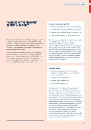THE MOST ACTIVE TERRORIST
GROUPS IN THE OECD
This section of the report covers the last ﬁve years in which
447 people died from terrorism in the OECD from 1,284
incidents. During the ﬁve years from 2009 to 2013, terrorism
in the OECD was predominately concentrated in two
countries, Turkey and Mexico, which had 58 per cent of all
deaths over the last ﬁve years.
Lone individuals who were not affiliated with any terrorist
group accounted for 25 per cent of the deaths in OECD
countries over the last ﬁve years with for 113 fatalities. The
four groups covered below as well as individual actors
accounted for 338 deaths or 76 per cent of all deaths from
terrorism in OECD countries over the last ﬁve years.
Kurdistan Workers’ Party (PKK)
OECD countries attacked in last five years: Turkey
Incidents in last five years in OECD countries: 156
Fatalities in last five years in OECD countries: 129
Injuries in last five years in OECD countries: 303
The PKK are responsible for the most terrorist deaths
in the OECD in the last ﬁve years. They were
established in 1978 and initially sought an
independent Kurdish state.9 However, in recent years
the group has focussed more or Kurdish autonomy
within a Turkish state. Operating primarily in Turkey
and Iraq, waves of violence waged by the PKK in the
1990’s are estimated to have caused approximately
40,000 casualties.10 In the past ﬁve years the PKK
has been responsible for 29 per cent of all deaths
from terrorism in the OECD.
Individual Actors
OECD countries attacked in last five years:
Belgium, France, Great Britain, Norway, Sweden
and the United States.
Incidents in last five years: 35
Fatalities in last five years: 113
Injuries in last five years: 144
Individual actors are the second major cause of
terrorist deaths in the OECD in the last ﬁve years.
They are people who are not formally members of a
terrorist group but may work in cooperation with
one. In the last ﬁve years individual actors have been
responsible for over a quarter of all terrorist deaths in
OECD countries. These individuals could either be
attempting to promote their own cause or to support
another group. One prominent example of lone wolf
terrorism occurred in Norway in July 2011 when a
right-wing extremist killed 77 and injured over 300 in
two attacks in part to promote his manifesto.
Another example is in 2013 with the Boston
Marathon Bombing on April 15 which was conducted
by two brothers who learned ideology and terrorist
tactics from al-Qa’ida publications.11
36
GLOBAL TERRORISM INDEX 2014
 
