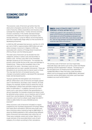 The economic costs of terrorism go further than the
destruction of property and the loss of life. The increased
costs of security, military expenditure and insurance often
outweigh the original attack. Further, terrorist activities
increase uncertainty in the market, decrease foreign
investment, alter trade and change consumption and
savings behaviour.27 Long run effects can be long lasting
and have a signiﬁcantly larger effect on the economies of
developing economies.
In 2001 the IMF estimated that terrorism cost the U.S. 0.75
per cent of GDP or approximately US$75 billion per year,
while increases in terrorism in Nigeria in 2010 was
associated with a decline of Foreign Direct Investment
(FDI) by 30 per cent the following year.28
The total costs of terrorism can be divided into two
categories, primary or direct costs and secondary or
indirect costs. Primary costs refer to the immediate
damage caused by an act of terrorism. For example, the
primary costs include the loss of life, injury and damage to
infrastructure. These are the immediate costs in the
aftermath of an event. Secondary costs are more
complicated and can span a greater time period. These are
disruptions to an economy due to a terror event or threat.
This may take the form of increased security costs,
changed consumption patterns, decreased FDI, decreased
trade, and decreased tourism.
Trying to quantify the total global cost of terrorism is
difficult. While direct costs of terrorism are largely agreed
upon in the literature, secondary costs, however, are wide
ranging. For example, studies trying to assess the cost of
the September 11 attack have estimates ranging from $35
billion to $109 billion.29 In addition, terrorism as a term
covers such a vast array of attacks that generalisation is
almost impossible. For example a bioterrorist attack could
be delivered using a poison, virus or bacteria, each of which
would have varying degrees of damage. The estimated
economic cost of such an attack could range from $477.7
million to $26.2 billion for every 100,000 persons
exposed.30
Other economic costs of terrorism included in a report
published by the Australian Department of Foreign Affairs
and Trade which estimated in 2013 the extra trade costs
due to terrorism alone could be as high as $180 billion. A
report by RAND published in 2011 outlined three different
levels of terrorism and associated costs within the U.S.
These were moderate, severe and nuclear. Table 6 is a
rough estimate of the associated direct costs of each
category of an attack according to their calculations.
The primary costs of terrorism can incur huge totals,
especially large scale events such as the London and Madrid
bombings and the September 11 attacks. The large loss of
life and destruction of infrastructure from September 11
totalled $55 billion in New York alone, while secondary
effects such as increased security ($589 billion), decreased
economic activity ($123 billion) and other costs have been
totalled to as much as $3.3 trillion.31
TABLE6 RAND ESTIMATED DIRECT COSTS OF
TERRORIST ATTACKS WITHIN THE U.S.
A RAND study published in 2011, estimated the costs of terrorist
attacks on the US economy by dividing attacks into three groups.
Severe attacks such as the 9/11 bombings are estimated to cost
the economy 1 per cent of GDP, while a nuclear attack would double
this. These are rough estimations and the location of the attack
would have major effects on the outcome.
MODERATE SEVERE NUCLEAR
Cost per year $11 billion $183 billion $465 billion
Cost of life $4 million per
person
$4 million per
person
$4 million per
person
Cost of injury $40,000 per
person
$40,000 per
person
$40,000 per
person
Annual resource cost $10 billion $200 billion $300 billion
GDP 0.05% 1% 2%
ECONOMIC COST OF
TERRORISM
THE LONG TERM
INDIRECT COSTS OF
TERRORISM CAN BE
TEN TO 20 TIMES
LARGER THAN THE
DIRECT COSTS.
45
GLOBAL TERRORISM INDEX 2014
 