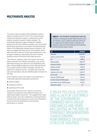 This section seeks to explore what explanatory power a
range of variables have on the GTI. This is done through
multivariate regression analysis, a statistical tool which
enables comparison against multiple variables. The
multivariate regression analysis reveals the interplay
between the GTI and 11 different variables, such as economic
performance, governance and violence, demonstrating the
nature of the relationship between various indicators. IEP
does not suggest that these are the only indicators which
affect the level of terrorism, these were selected due to the
strength of statistical relationship with the GTI and the
literature review of the factors that create terrorism.
The economic indicators used in the analysis are foreign
direct investment (net inﬂows) and trade as a per cent of
GDP. Both indicators are taken form the World Bank data
bank. Political stability, legitimacy of the state, the level of
human rights and the number of refugees and IDPs are
taken from a range of sources. The police rate, homicide
rate and incarceration rate per 100,000 people are based on
GPI data.
Of the indicators used in this analysis, only three show a
multivariate signiﬁcant relationship with the GTI:
Political stability
Intergroup cohesion
Legitimacy of the state
Surprisingly, while none of the violence or economic
indicators are signiﬁcant, three political indicators are
signiﬁcantly related to terrorism. This suggests that a weak
political system and a lack of legitimacy of the government
combined with group grievances may be more inﬂuential in
the rise of terrorist organisations than economic
performance or violence.
MULTIVARIATE ANALYSIS
TABLE11 MULTIVARIATEREGRESSIONANALYSIS
Governance and intergroup cohesion related indicators are the
only indicators to show a signiﬁcant relationship with the GTI.
This suggests that the political climate in combination with
intergroup cohesion is the dominating factor which inﬂuences
the level of terrorism within a country.
GTI ESTIMATE
(Intercept) 9.48E+00***
Trade as a present of GDP -4.40E-03
FDI -2.68E-12
Political stability -1.88E+00**
Intergroup cohesion -8.26E+00*
Refugees and IDPs -2.46E-01
Group grievance 2.47E-01
Legitimacy of the state -5.65E-01**
Human rights 2.50E-01
Police per 100.000 people 1.40E-03
Homicide rate per 100.000 people. -7.12E-03
Incarceration rate per 100.000 people 3.72E-05
Adjusted R-squared 0.71
A WEAK POLITICAL SYSTEM
AND A LACK OF LEGITIMACY
OF THE GOVERNMENT
COMBINED WITH GROUP
GRIEVANCES ARE MORE
INFLUENTIAL IN THE RISE OF
TERRORIST ORGANISATIONS
THAN ECONOMIC
PERFORMANCE OR EXISTING
LEVELS OF VIOLENCE.
63
GLOBAL TERRORISM INDEX 2014
 