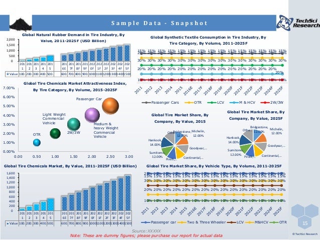Structure of the global tire industry marketing essay 06 picture