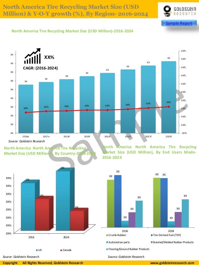 Global Tire Recycling Market Outlook 2024: Opportunity & Growth