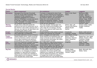 Global Trend Forecast: Technology, Media and Telecoms 2014/15 16 July 2014
www.researchcm.com 21
Social Media
Theme What’s...