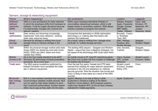 Global Trend Forecast: Technology, Media and Telecoms 2014/15 16 July 2014
www.researchcm.com 8
Servers, storage & network...