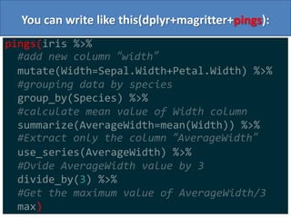 You can write like this(dplyr+magritter+pings):
9
pings(iris %>%
#add new column “width”
mutate(Width=Sepal.Width+Petal.Width) %>%
#grouping data by species
group_by(Species) %>%
#calculate mean value of Width column
summarize(AverageWidth=mean(Width)) %>%
#Extract only the column “AverageWidth”
use_series(AverageWidth) %>%
#Dvide AverageWidth value by 3
divide_by(3) %>%
#Get the maximum value of AverageWidth/3
max)
 