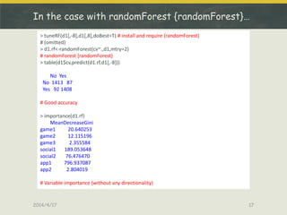 In the case with randomForest {randomForest}…
2014/4/17 17
> tuneRF(d1[,-8],d1[,8],doBest=T) # install and require {random...