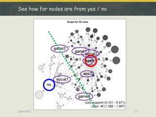 See how far nodes are from yes / no
2014/4/17 27
 