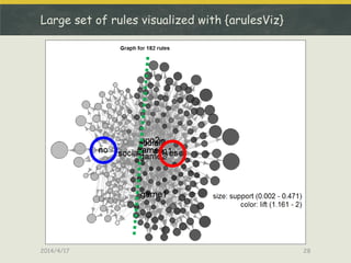 Large set of rules visualized with {arulesViz}
2014/4/17 28
 