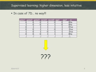 Supervised learning: higher dimension, less intuitive
 In case of 7D… no way!!!
2014/4/17 9
game1 game2 game3 social1 soc...