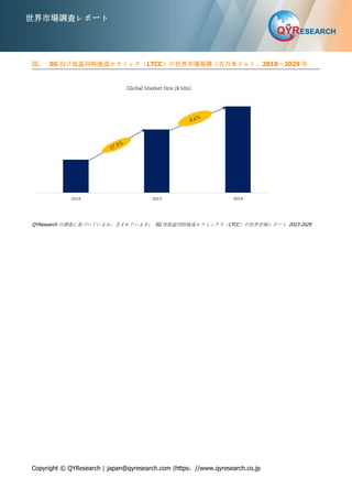 5G向け低温同時焼成セラミック(LTCC)の世界市場調査レポート規模、現状、予測20242030 PDF Free Download
