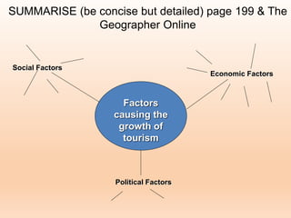 SUMMARISE (be concise but detailed) page 199 & The
Geographer Online
Factors
causing the
growth of
tourism
Social Factors
Economic Factors
Political Factors
 