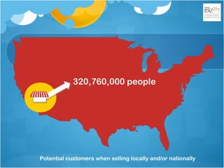 320,760,000 people
Potential customers when selling locally and/or nationally
 