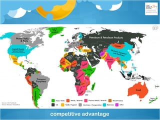 competitive advantage
 