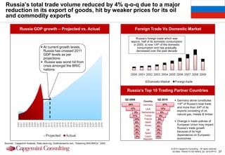 Russia’s total trade volume reduced by 4% q-o-q due to a major
reduction in its export of goods, hit by weaker prices for its oil
and commodity exports

             Russia GDP growth – Projected vs. Actual                                                  Foreign Trade Vs Domestic Market

                                                                                                       Russia‟s foreign trade which was
                                                                                                   approx. half of its domestic consumption
                                                                                                     in 2000, is now 1/4th of the domestic
                                 At current growth levels,                                             consumption and has gradually
                                  Russia has crossed 2011                                              decreased over the past decade
                                  GDP levels as per
                                  projections
                                 Russia was worst hit from
                                  crisis amongst the BRIC
                                  nations




                                                                                                Russia’s Top 10 Trading Partner Countries

                                                                                               Q2 2009                      Q2 2010         Germany alone constitutes
                                                                                                               Country
                                                                                                 28%           Germany            27%        1/4th of Russia‟s total trade
                                                                                                  13%                            12%         and more than 3/4th of its
                                                                                                                 USA
                                                                                                       9%     Netherlands      9%
                                                                                                                                             exports consisting of oil,
                                                                                                    11%         Turkey        9%
                                                                                                                                             natural gas, metals & timber
                                                                                                     10%        France       9%
                                                                                                      6%        Japan       8%              Change in trade policies of
                                                                                                         4%     Korea       6%
                                                                                                                                             European Union may impact
                                                                                                         5%
                                                                                                                                             Russia‟s trade growth
                                                                                                                 UK         5%
                                                                                                         4%     Spain       4%
                                                                                                                                             because of its high
                                                                                                         3%     Czech       4%
                                                                                                                                             dependence on European
                                                                                                               Republic                      economies
Sources : Capgemini Analysis, Stats.oecd.org, Goldmansachs.com, “Dreaming With BRICs”, 2003.

                                                                                                                                        © 2010 Capgemini Consulting – All rights reserved
                                                                                                                                         GLOBAL TRADE FLOW INDEX_Q2 -2010.PPTX              37
 