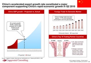 China’s accelerated export growth rate constituted a major
component supporting China's rapid economic growth in Q2 2010

              China GDP growth – Projected vs. Actual                                                 Foreign Trade Vs Domestic Market


                                                                                                     China‟s foreign trade has been
                                                                                                     approx. 7-11% of its domestic
                                                                                                   consumption over the past decade

                 At current growth
                 levels, China has
                crossed 2015 GDP
                   levels as per
                    projections




                                                                                                China’s Top 10 Trading Partner Countries

                                                                                               Q1 2009      Country      Q1 2010
                                                                                                              USA                         US, Japan and Korea
                                                                                                30%                           29%
                                                                                                                                           represent more than
                                                                                                 19%          Japan          20%           50% of China's total
                                                                                                  12%         Korea      13%               trade
                                                                                                   10%      Germany      11%
                                                                                                     5%     Australia   6%                Change in economic
                                                                                                     4%      France     4%                 environment / trade
                                                                                                       4%    Canada
                                                                                                                        3%                 policies of top trading
                                                                                                       4%     UK        3%                 partners may impact
                                                                                                       3%   Mexico      3%                 China‟s trade growth
                                                                                                       3% Netherlands   3%

Sources : Capgemini Analysis, Stats.oecd.org, Goldmansachs.com, “Dreaming With BRICs”, 2003.

                                                                                                                                    © 2010 Capgemini Consulting – All rights reserved
                                                                                                                                     GLOBAL TRADE FLOW INDEX_Q2 -2010.PPTX              39
 