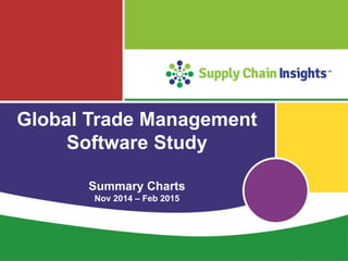 Supply Chain Insights LLC Copyright © 2015, p. 1
Global Trade Management
Software Study
Summary Charts
Nov 2014 – Feb 2015
 