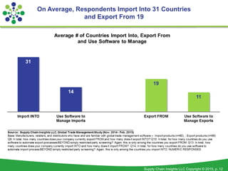 Supply Chain Insights LLC Copyright © 2015, p. 12
On Average, Respondents Import Into 31 Countries
and Export From 19
 