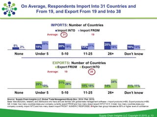 Supply Chain Insights LLC Copyright © 2015, p. 13
On Average, Respondents Import Into 31 Countries and
From 19, and Export From 19 and Into 38
 