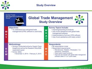 Supply Chain Insights LLC Copyright © 2015, p. 3
Study Overview
 